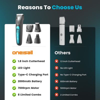 Image showing 8 th Oneisall FC10 Silent Dog Clippers - Rechargeable 2000mAh, LED Light, Cordless Nail Grinder & Hair Trimmer