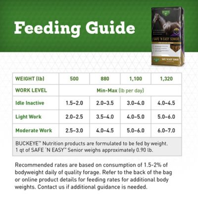 Image showing 6 th BUCKEYE Nutrition SAFE 'N EASY Senior, Low Starch and Sugar Extruded Senior Horse Feed, 40 lb.
