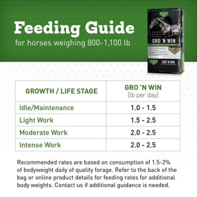 Image showing 8 th BUCKEYE Nutrition GRO 'N WIN, Pelleted Ration Balancer for Horses of All Life Stages, 50 lb.