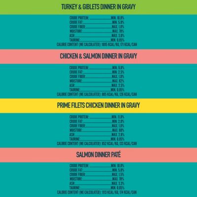Image showing 5 th A Strong Heart VP Dinner Variety Pack 32 x 5.5 oz. Cans