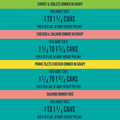 Image showing 6 th A Strong Heart VP Dinner Variety Pack 32 x 5.5 oz. Cans