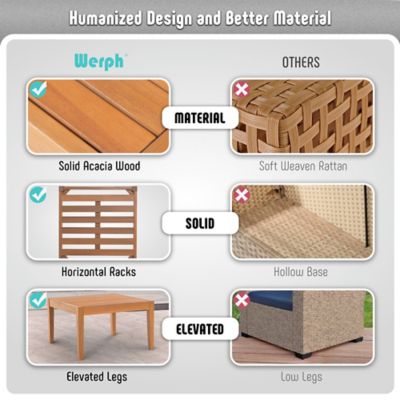 Image showing 6 th Werph Wood Coffee Table & L Shape Outdoor Couch Patio Sectional Sofa with All-Weather Cushion for Lawn,Deck,Backyard