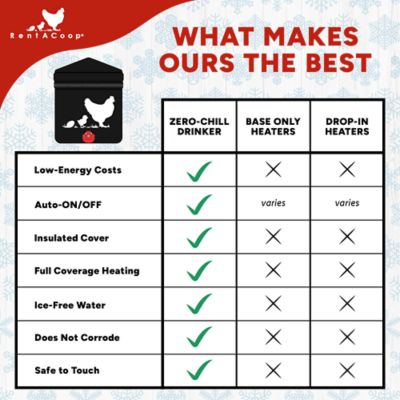 Image showing  64 oz. Zero Chill Heated Poultry Drinker