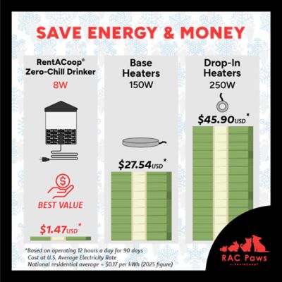 Image showing  64 oz. Zero Chill Heated Small Animal Drinker