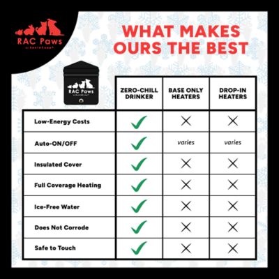 Image showing  64 oz. Zero Chill Heated Small Animal Drinker