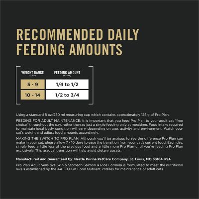 Image showing  Sensitive Skin and Stomach Adult Cat Food