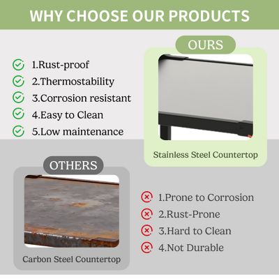 Image showing 5 th NUUK Premium 32 x 32in. Double Shelf Rolling BBQ Kitchen Prep Cart, Pizza Oven Table for Garden Patio