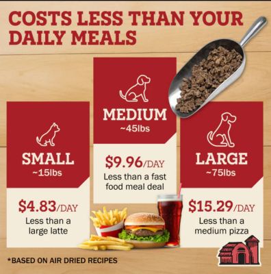 Image showing  Beef Recipe High-Protein Air Dried Dog Food