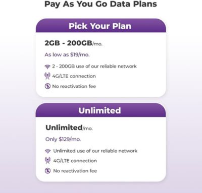 Image showing 5 th TravlFi JourneyGo Hotspot