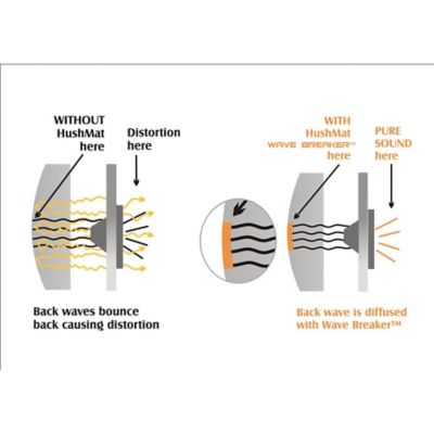 Image showing 9 th HushMat Door Sound-Damping Kit with Stealth Black Foil, 10 sq. ft.