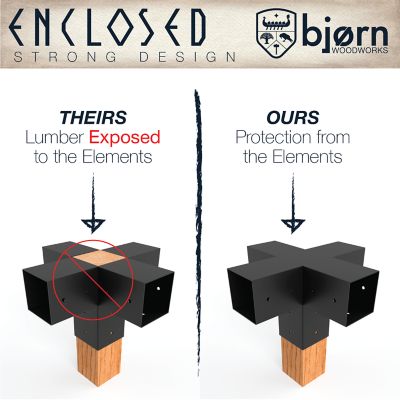 Image showing  4x4 Pergola 5 Way Bracket