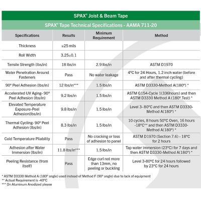 Image showing 5 th SPAX 1 5/8 in. x 75 ft.. Flashing Tape for Beams Joist Ledger Wood Deck Tape (1 EA)