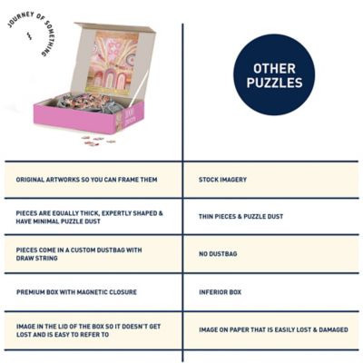 Image showing  1000 pc. Puzzle - Journey Home