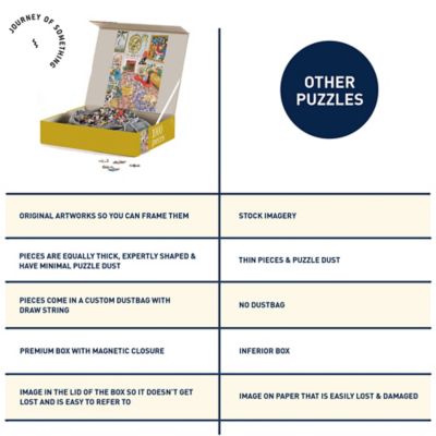 Image showing  1000 pc. Puzzle - The Good Room