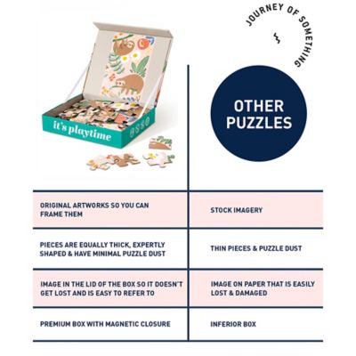 Image showing  24 pc. Puzzle - Sloth