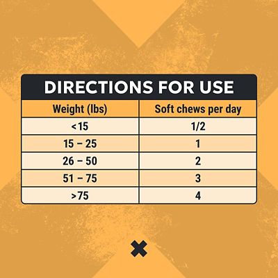 Image showing  Filaquin Anal Gland Supplement for Dogs, 90 Soft Chews