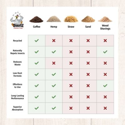 Image showing  Coffee Ground Bedding, 30 lb. Bag