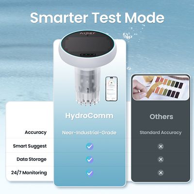 Image showing  HydroComm 24/7 Water Quality Monitor for Pools, Tracking TDS, EC, pH, Temp & ORP, Solar Powered