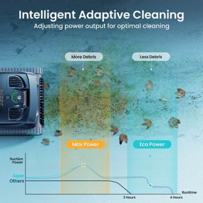 Image showing 5 th Aiper Intelligent Scuba X1 Pro Adaptive Robotic Pool Cleaner, Ultra-Fine Filtration, Works with HydroComm Pure, 6600 GPH