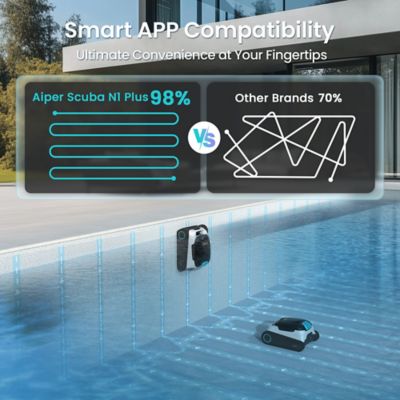 Image showing 6 th Aiper Intelligent Scuba N1 Plus Robotic Pool Cleaner with MicroMesh Filtration for In-Ground Pools, Treads & App