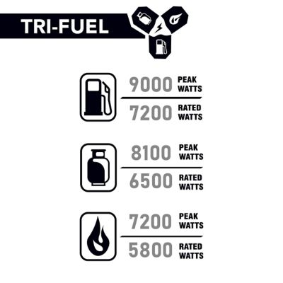 Image showing 8 th DieHard Diehard Tri-Fuel Inverter Generator Rated 7200 W (Gas)/6500 with CO Alert