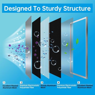 Image showing 6 th UBeesize 20 x 24 x 1 in. Aluminum Reusable Air Filter