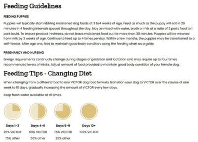 Image showing  Bully Fuel All Life Stages Beef and Chicken Dry Dog Food