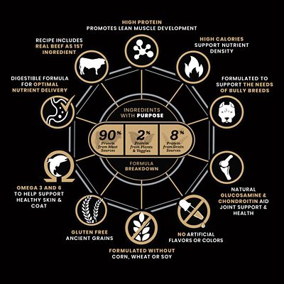 Image showing  Bully Fuel High-Protein Beef and Chicken Dry Dog Food
