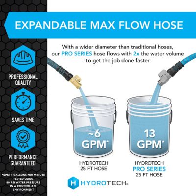 Image showing 6 th HydroTech 3/4 in. x 25 ft. Proseries expandable Max-Flow Hose, Blue