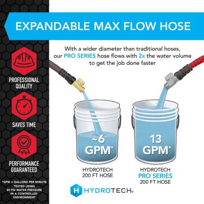 Image showing 4 th HydroTech 3/4 in. x 200 ft. ProSeries Expandable Max-Flow Hose, Red