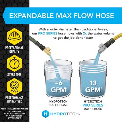 Image showing 4 th HydroTech 3/4 in. x 100 ft. ProSeries Expandable Max-Flow Hose, Yellow