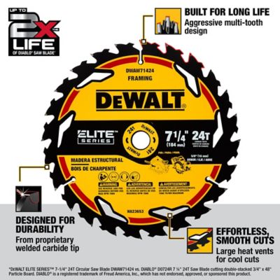 Image showing  7-1/4 in. 24T Elite Series Framing/Demolition Saw Blade