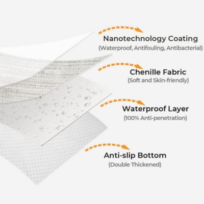 Image showing 4 th FunnyFuzzy Antimicrobial Striped Chenille Couch Cover, 35.4 x 35.4in.
