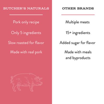 Image showing  Pork and Bacon Jerky