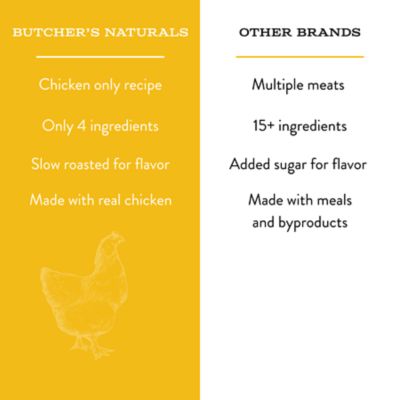 Image showing  Chicken Jerky