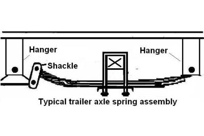 Image showing  Hanger Kit, Single Axle Double Eye
