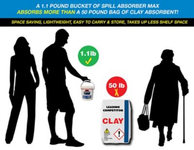 Image showing Spill Absorber MAX