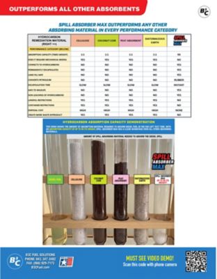 Image showing Spill Absorber MAX