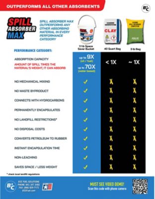 Image showing Spill Absorber MAX