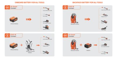 Image showing  60V Commercial Plug-in String Trimmer, Tool Only