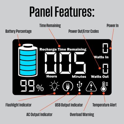 Image showing  400W 183Wh Lithium-Ion Portable Power Station with LED Display and Flashlight
