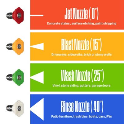 Image showing  5 pc. Quick Connect Pressure Washer Nozzle Kit, 1/4 in. Universal Fit for Gas & Electric Pressure Washers