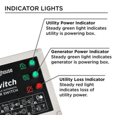 Image showing  120V 20A Portable Automatic Transfer Switch with Smart Technology