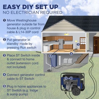 Image showing 6 th Westinghouse 120V 20A Portable Automatic Transfer Switch with Smart Technology
