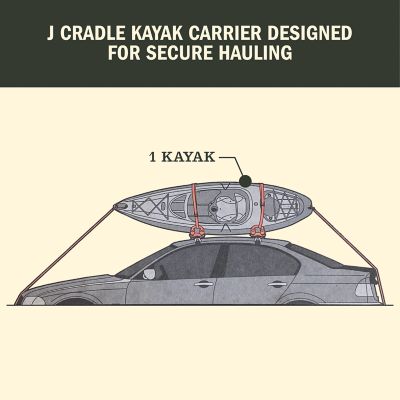 Image showing 6 th Field & Stream J-Style Kayak Cradle Carrier