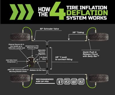 Image showing 8 th Overland Vehicle Systems Tire Pressure Control System, Use to Set Air Pressure Up to 4 Tires Simultaneously, 237-1620