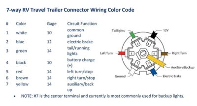 Image showing  Trailer Side Wiring Connector, 7-Way, 8 ft. Wire Length, A10-7W8