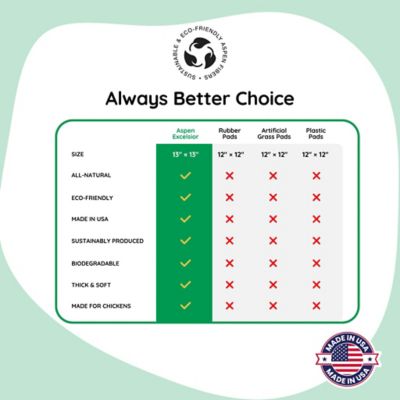 Image showing 6 th Hatching Time Premium Nesting Pads For Poultry, 10 pk.