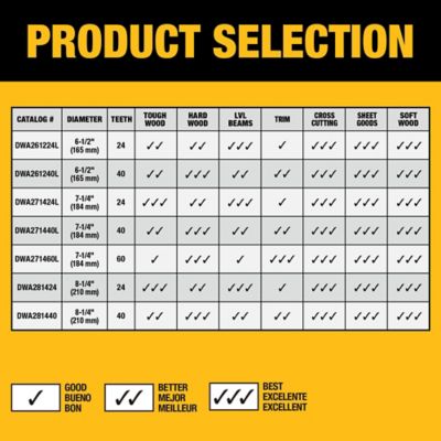 Image showing 4 th DEWALT 7-1/4 in. Circular Saw Blade - 24 T