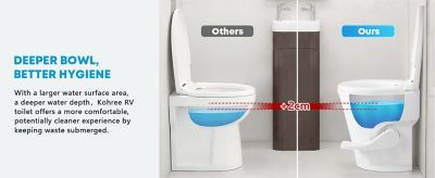 Image showing  RV Toilet with Gravity Flush